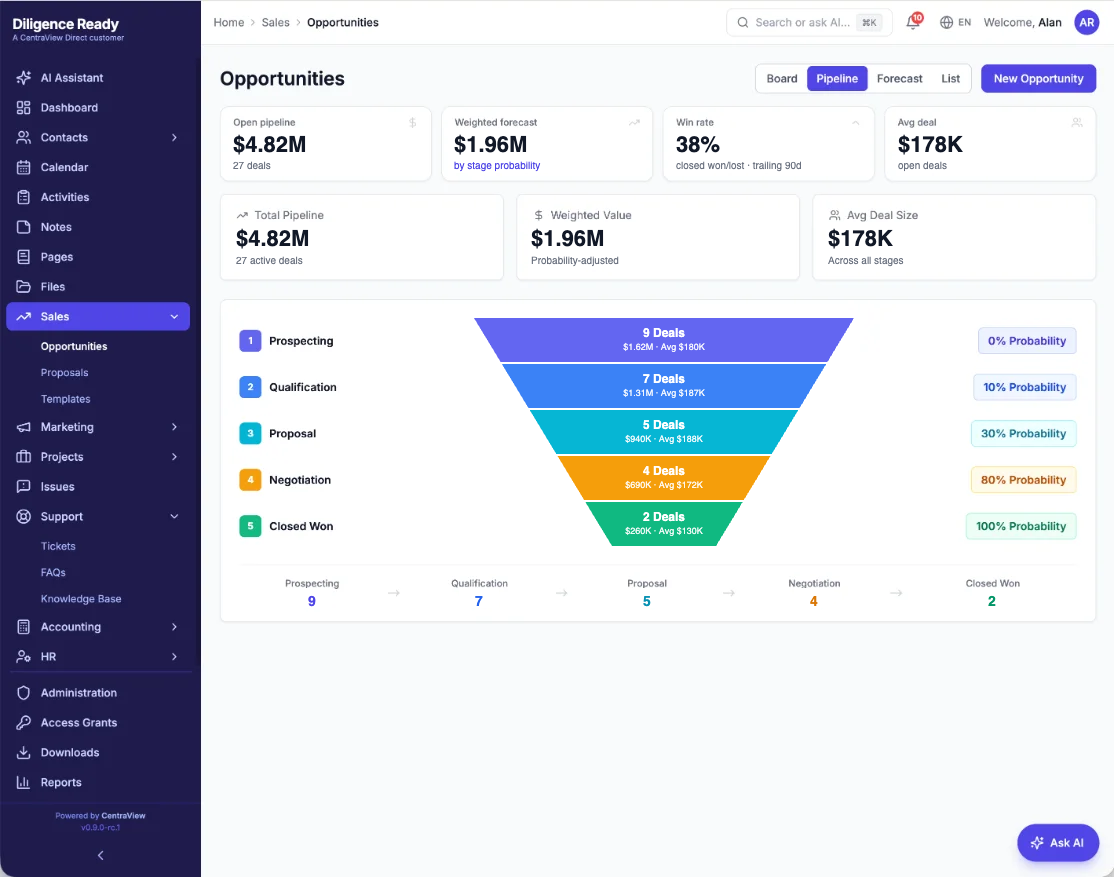CentraView execution CRM — next-best-action pipeline workspace